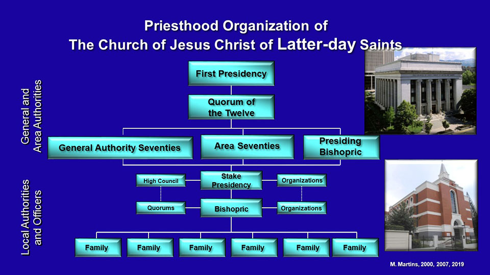 Priesthood Organization - 2019