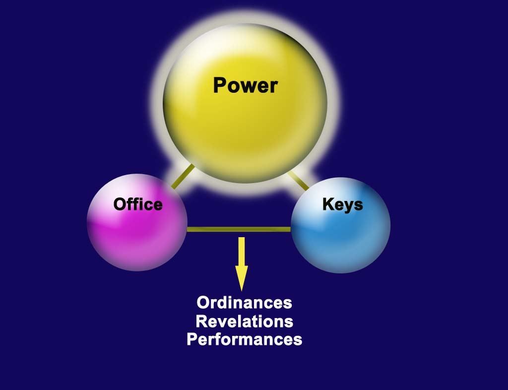 Diagram - Power, Keys, & Office